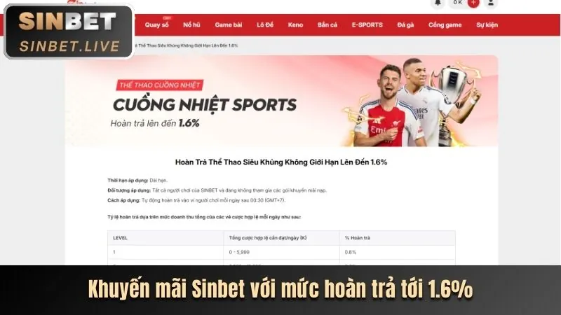 Các tính năng của ứng dụng xoxo66 win